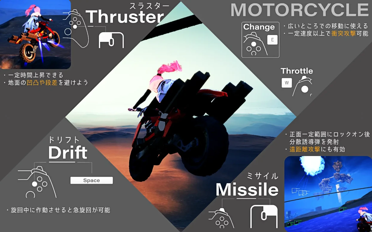 【ACT】代码：瓦尔基里 CODE:VALKYRIE III [Trial v1.0] 官方原版[PC]